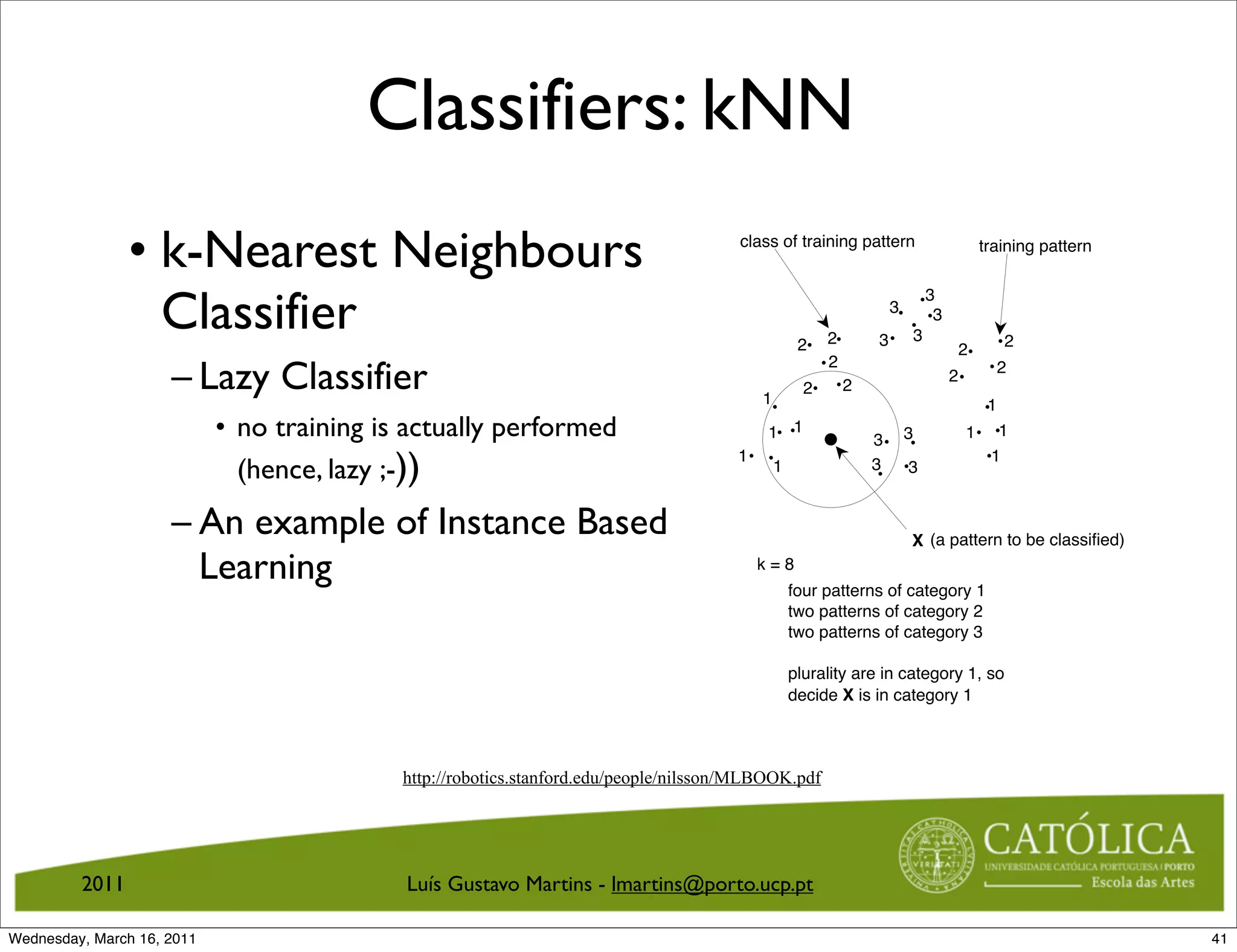 attribute values along each dimension is approximately the same
                                                                                                         
                                                                                                             n
                                                      the distance between the two vectors would be              a2 (x1j −
                                                                                                             j=1 j


                                         Classifiers: kNN
                                                      aj is the scale factor for dimension j.
                                                          An example of a nearest-neighbor decision problem is shown
                                                      the ﬁgure the class of a training pattern is indicated by the num


                • k-Nearest Neighbours                                                 class of training pattern                          training pattern



                  Classifier
                                                                                                                             3
                                                                                                                     3        3
                                                                                                         2       3       3                     2
                                                                                                    2                             2
                     – Lazy Classifier
                                                                                                         2                                  2
                                                                                                                                  2
                                                                                                     2       2
                                                                                           1                                               1
                            • no training is actually performed                            1 1                   3       3            1     1

                              (hence, lazy ;-))
                                                                                       1                         3                         1
                                                                                               1                         3


                     – An example of Instance Based                                                                      X (a pattern to be classified)
                       Learning                                                            k=8
                                                                                                   four patterns of category 1
                                                                                                   two patterns of category 2
                                                                                                   two patterns of category 3

                                                                                                   plurality are in category 1, so
                                                                                                   decide X is in category 1



                                            http://robotics.stanford.edu/people/nilsson/MLBOOK.pdf
                                                                                 Figure 5.3: An 8-Nearest-Neighbor Decision

                                                         Nearest-neighbor methods are memory intensive because a la
         2011                               Luís Gustavo Martins - lmartins@porto.ucp.pt
                                                     training patterns must be stored to achieve good generalization.
                                                     cost is now reasonably low, the method and its derivatives hav
Wednesday, March 16, 2011                                                                                                                                    41
 