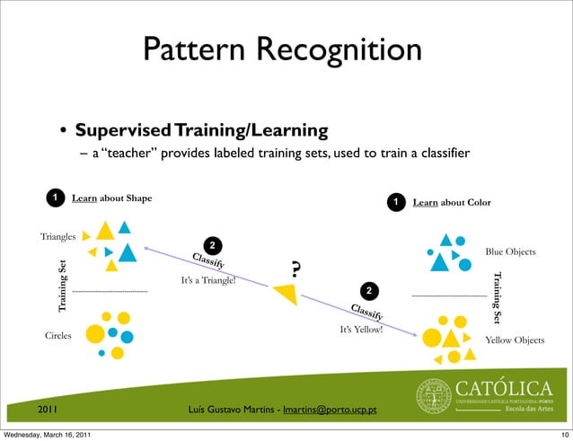 Introduction to pattern recognition
