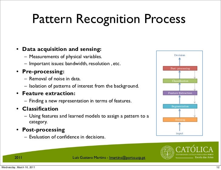 Pattern Recognition Process | introduction to pattern recognition Pattern Recognition Process | introduction to pattern recognition