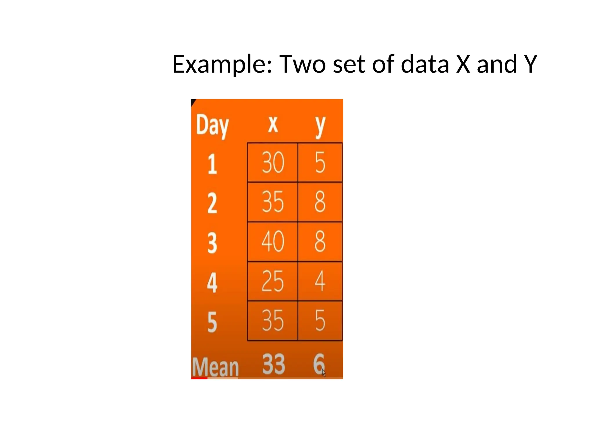 Example: Two set of data X and Y
 