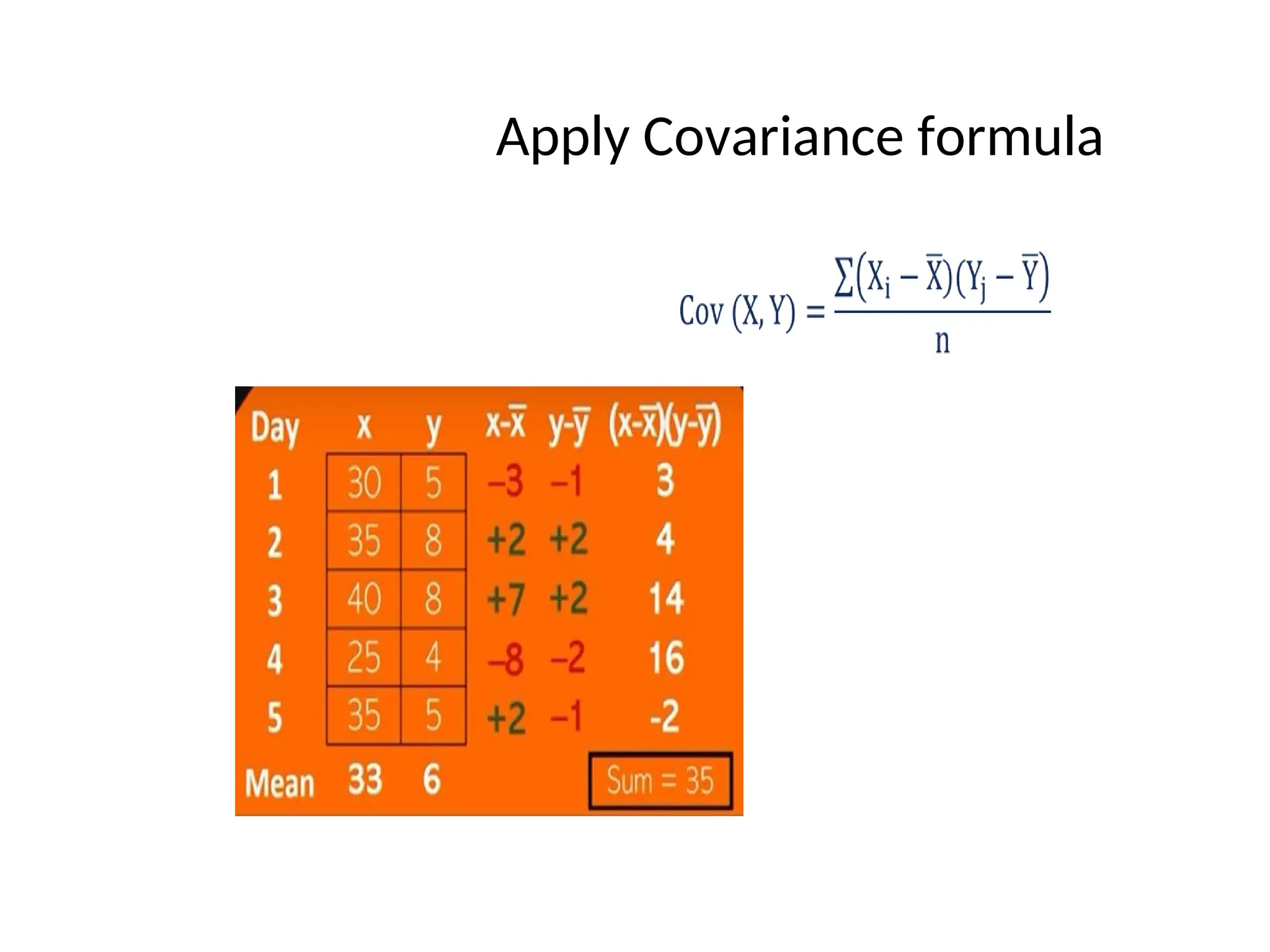Apply Covariance formula
 