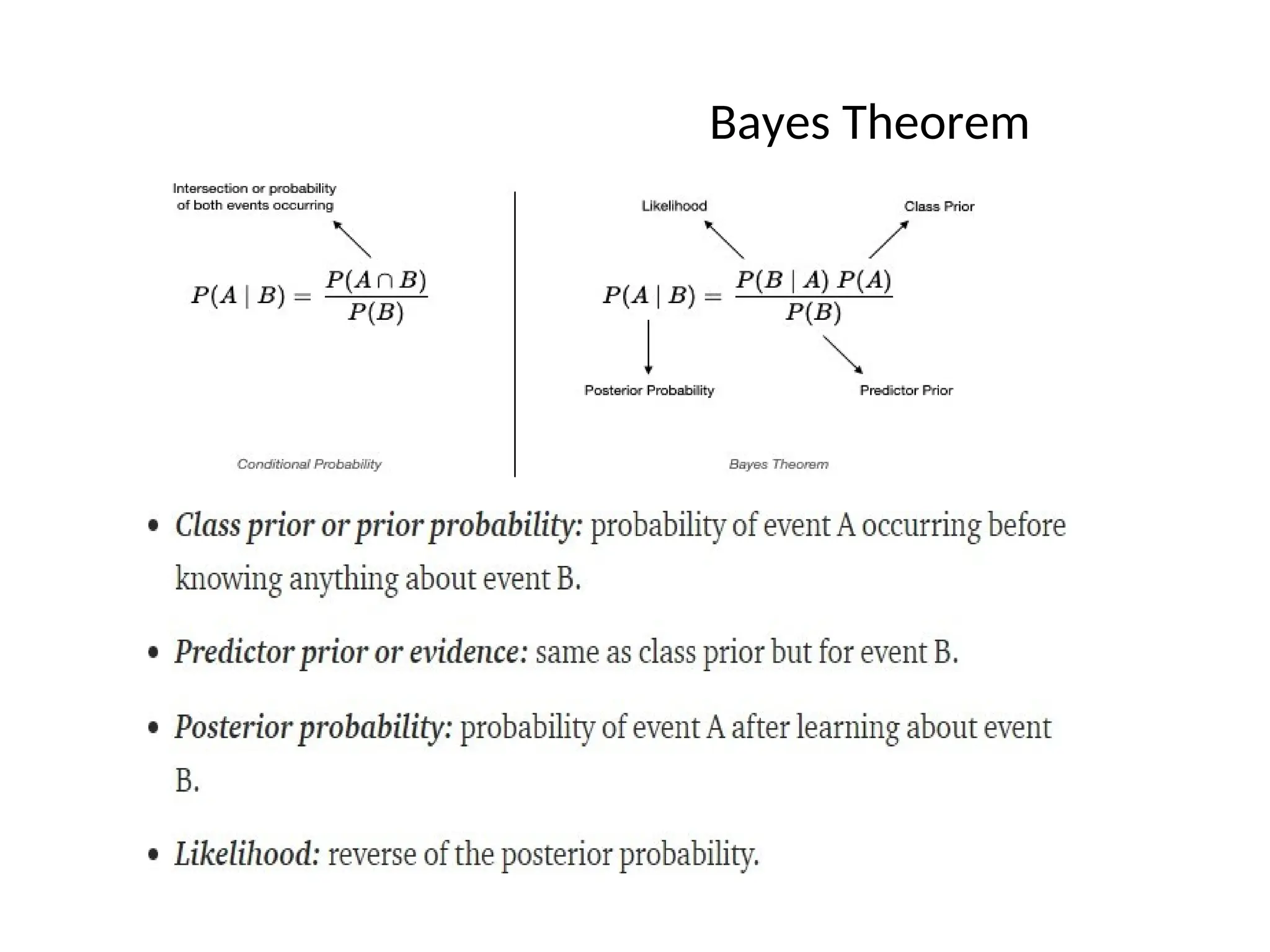 Bayes Theorem
 