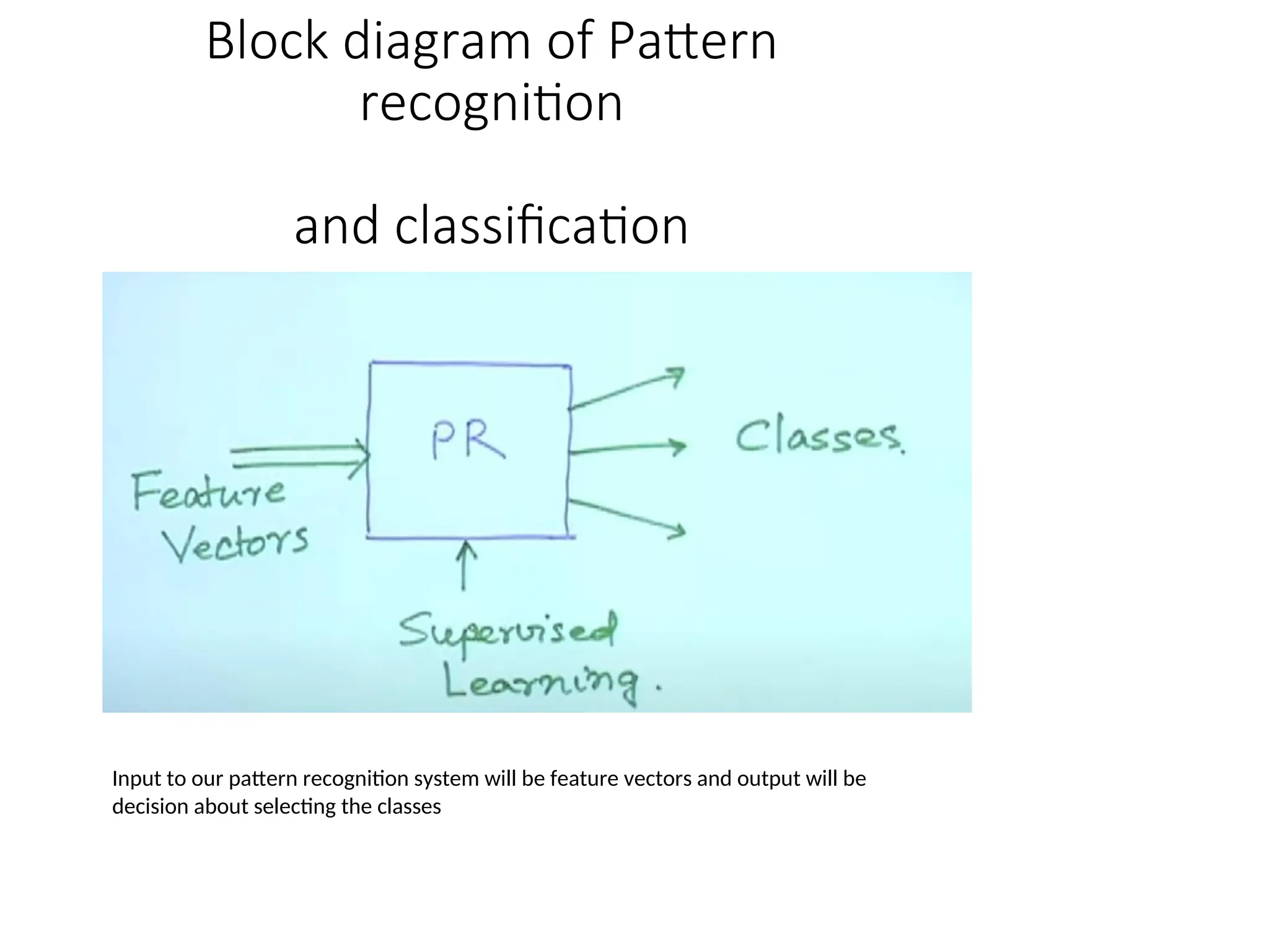 Block diagram of Pattern
recognition
and classification
Input to our pattern recognition system will be feature vectors and output will be
decision about selecting the classes
 
