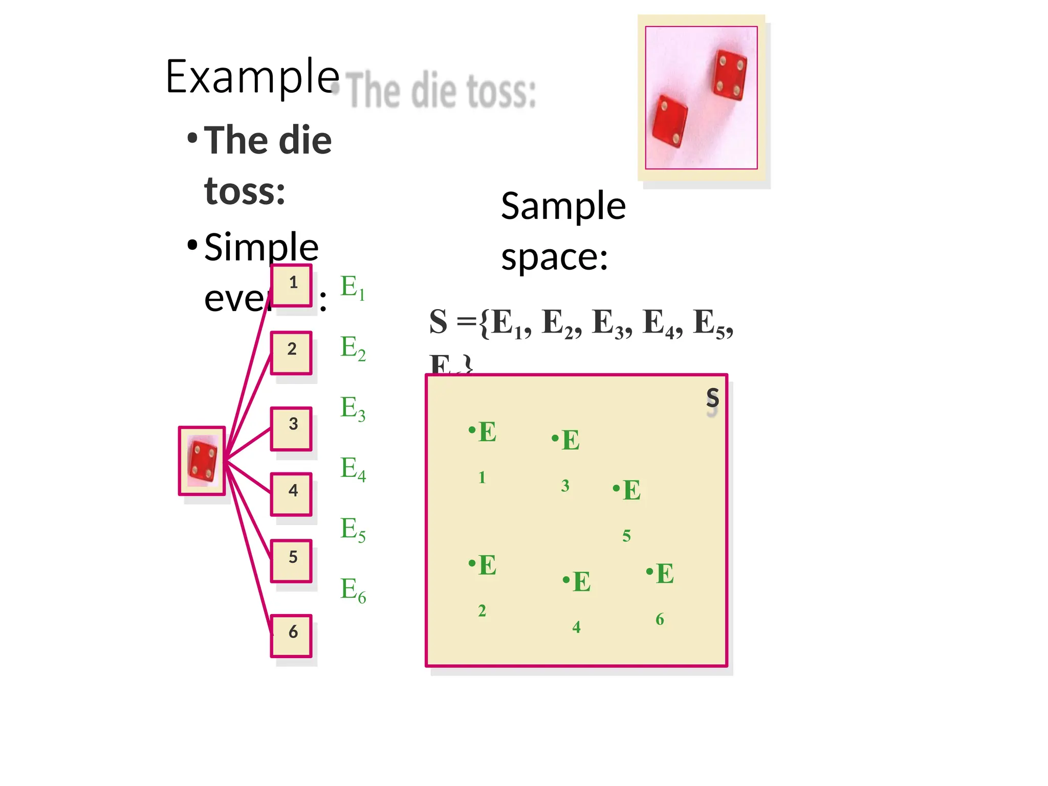 Example
•The die
toss:
•Simple
events:
Sample
space:
1
2
3
4
5
6
E1
E2
E3
E4
E5
E6
S ={E1, E2, E3, E4, E5,
E6}
S
•E
1
•E
6
•E
2
•E
3
•E
4
•E
5
 