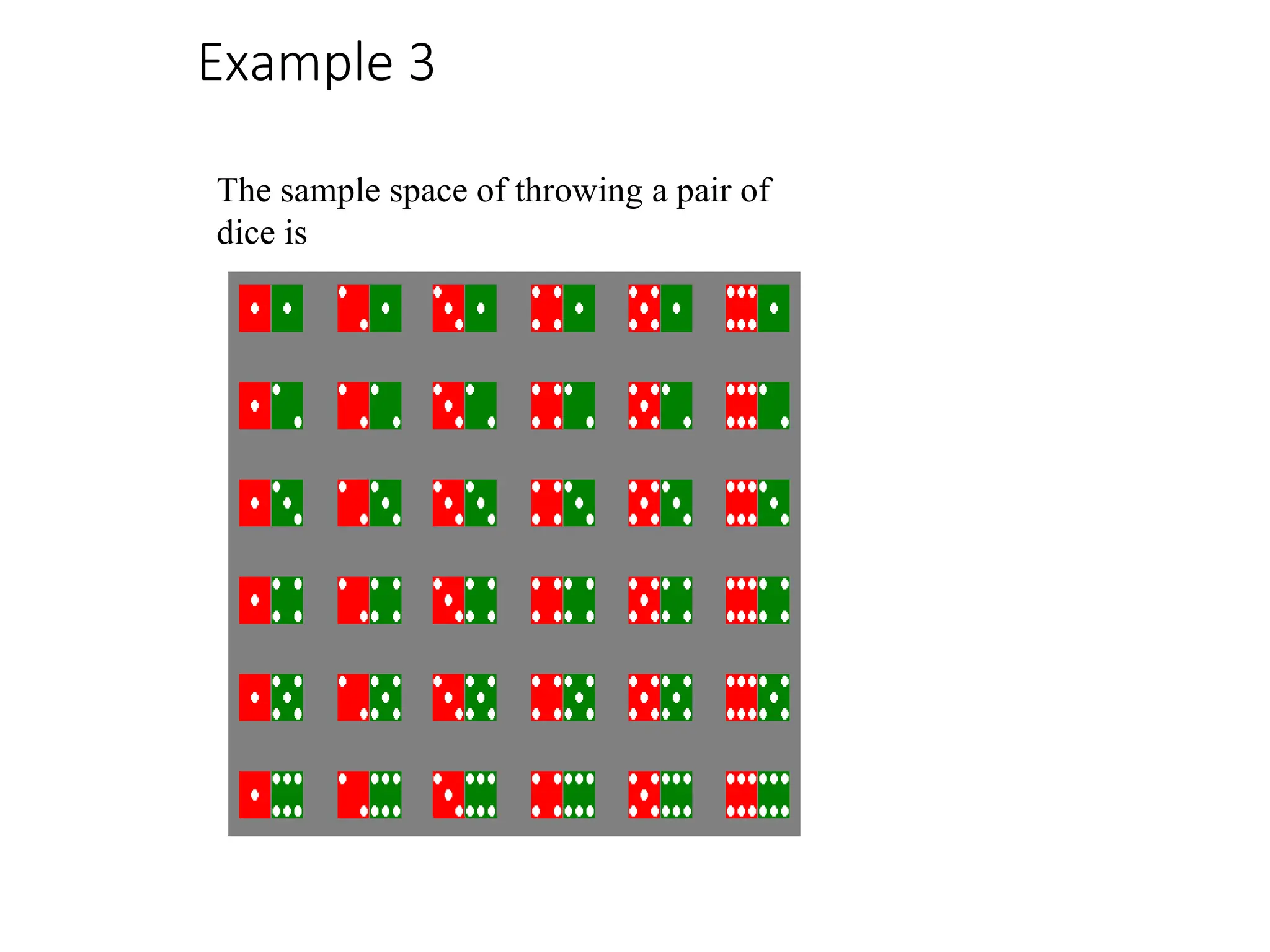 Example 3
The sample space of throwing a pair of
dice is
 