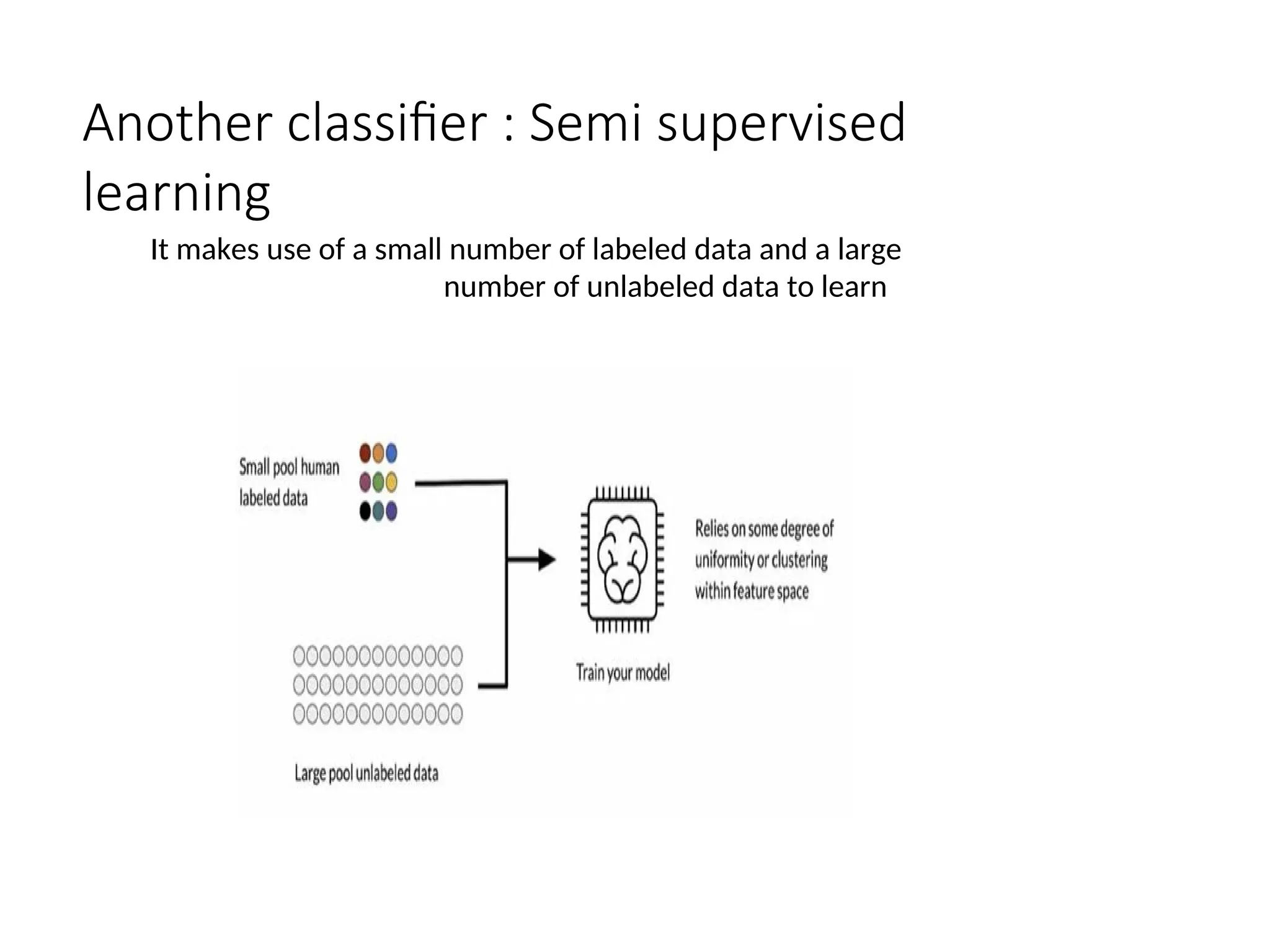 Another classifier : Semi supervised
learning
It makes use of a small number of labeled data and a large
number of unlabeled data to learn
 