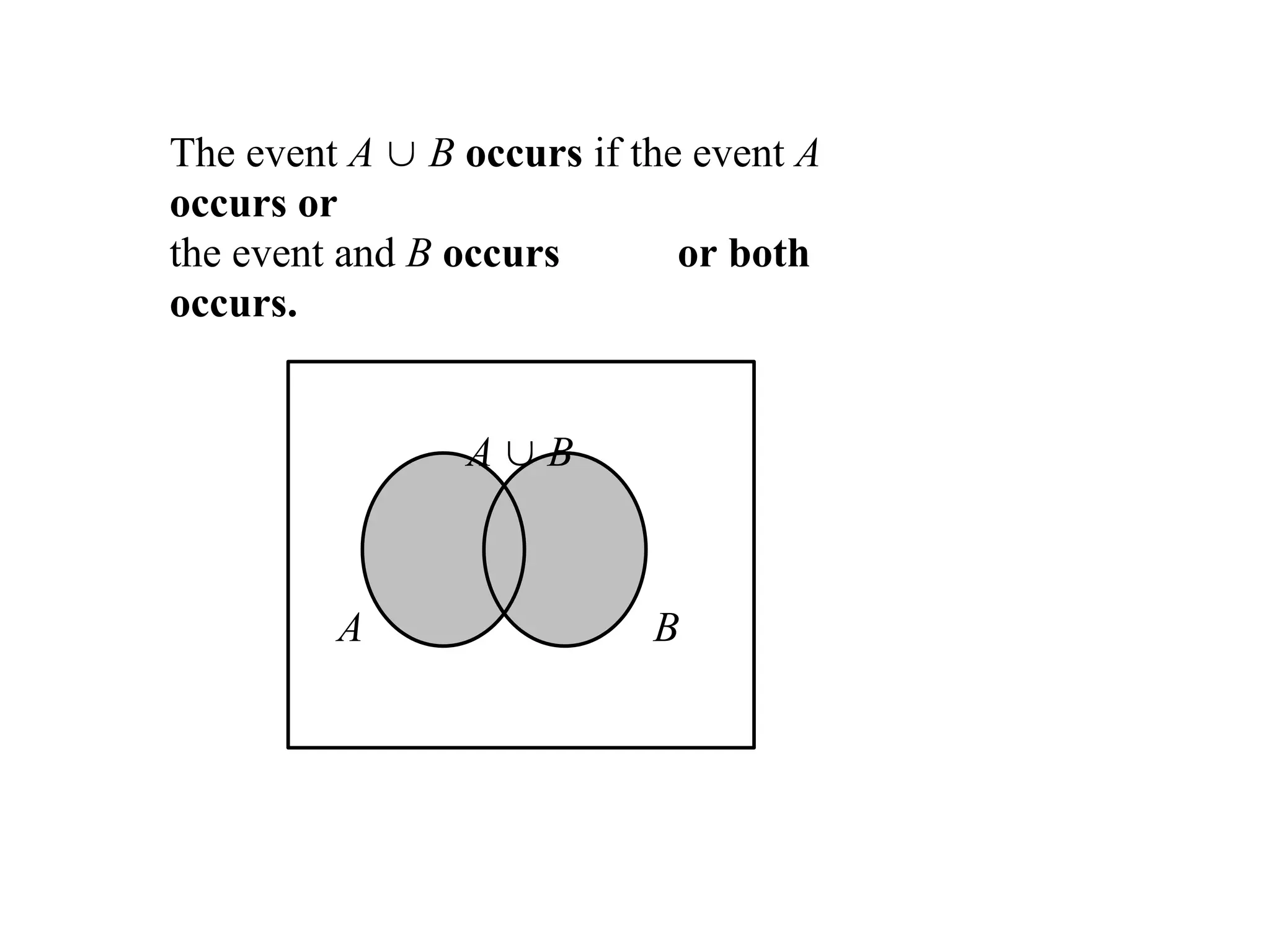 The event A  B occurs if the event A
occurs or
the event and B occurs or both
occurs.
A  B
A B
 