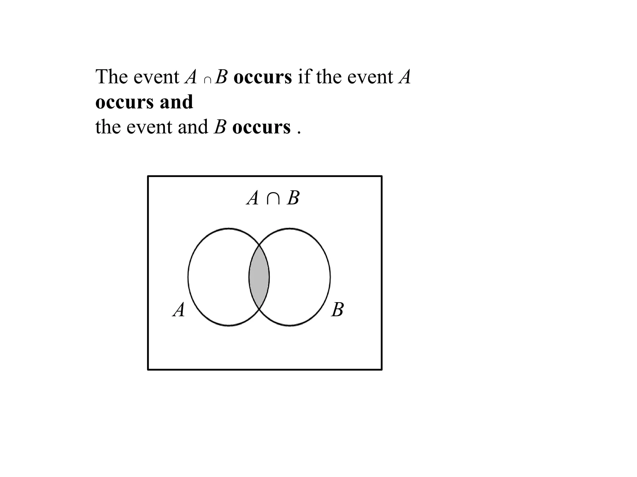 A B
The event A  B occurs if the event A
occurs and
the event and B occurs .
A  B
 