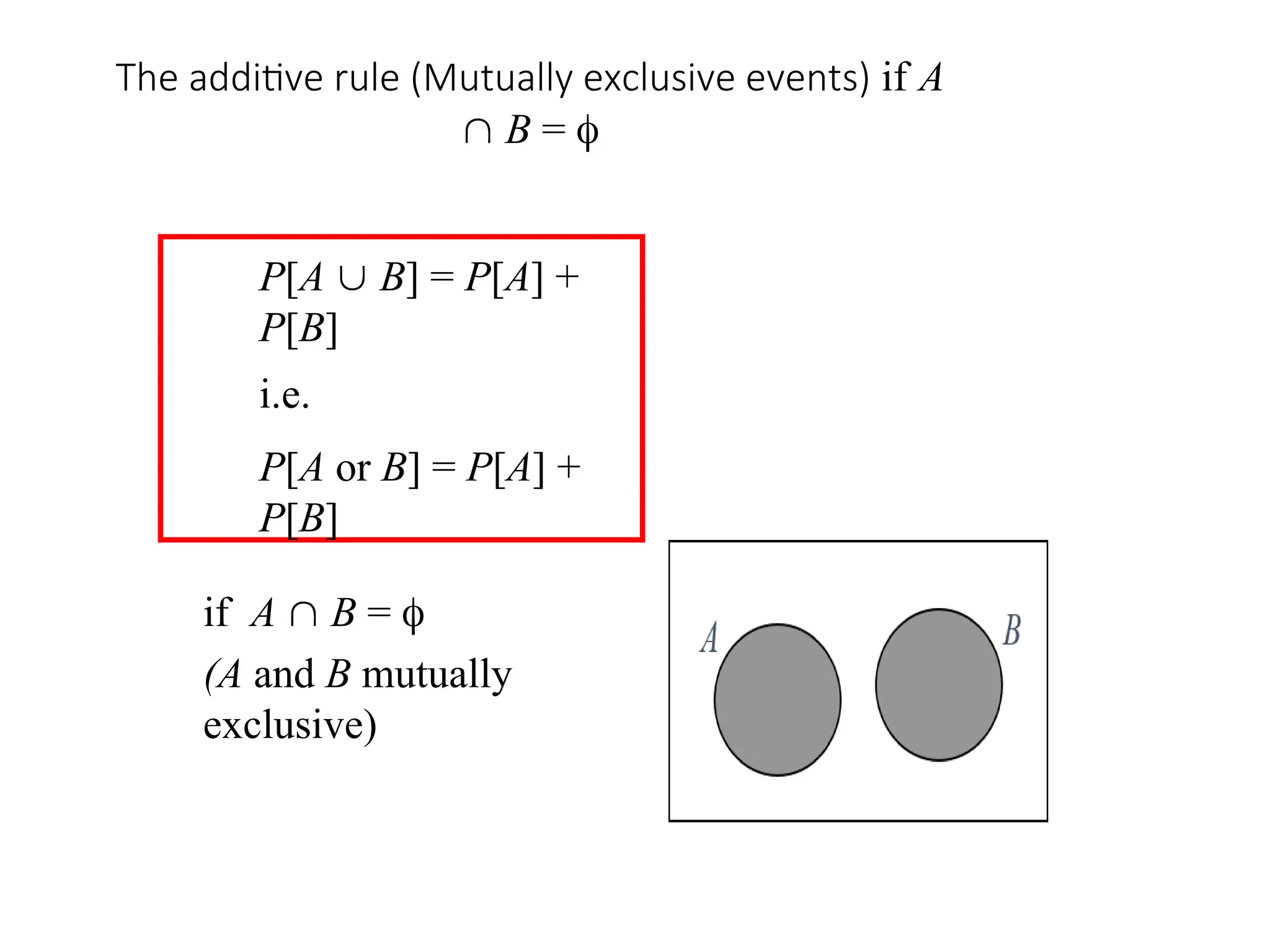 The additive rule (Mutually exclusive events) if A
 B = 
P[A  B] = P[A] +
P[B]
i.e.
P[A or B] = P[A] +
P[B]
if A  B = 
(A and B mutually
exclusive)
 