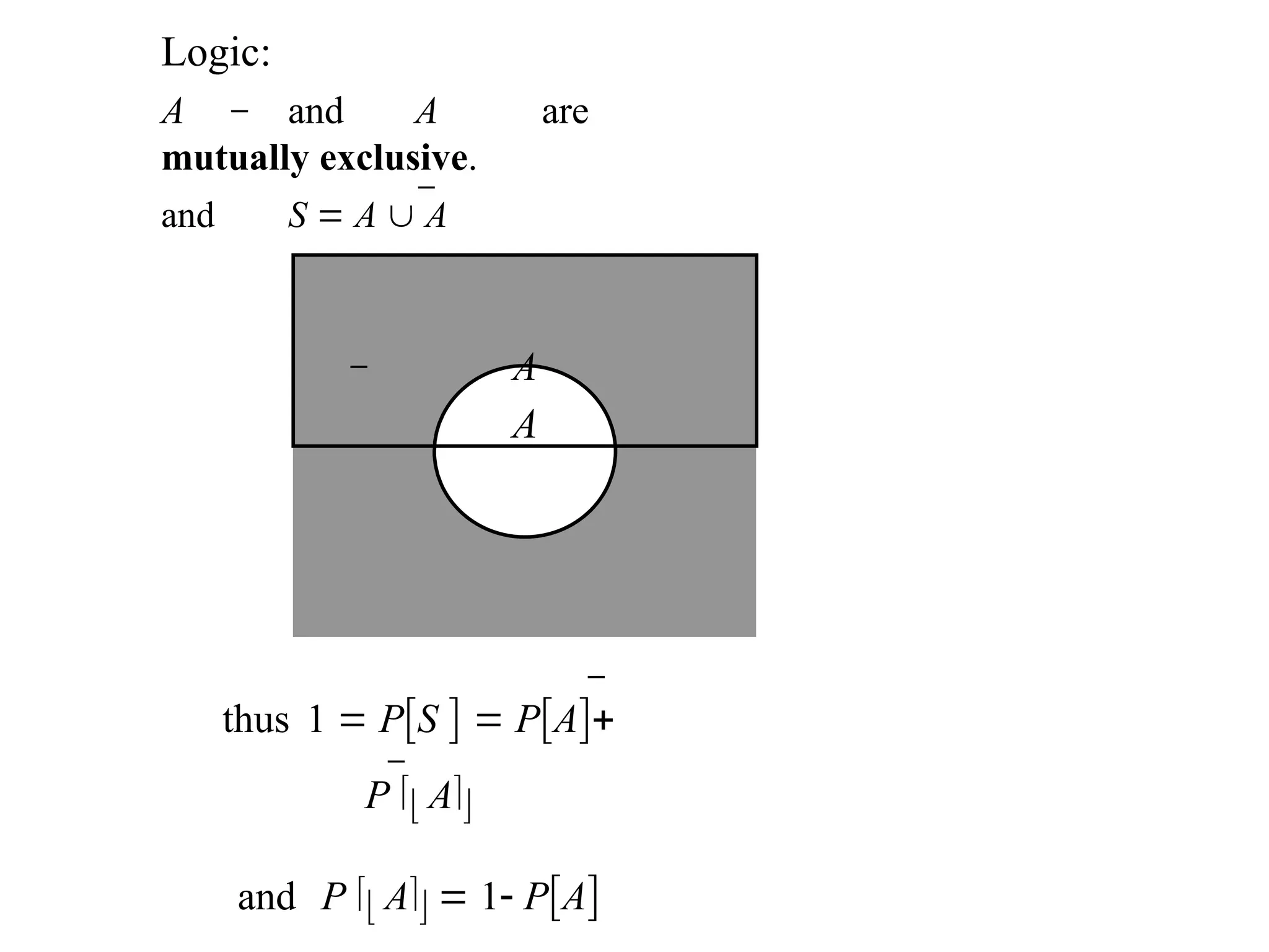 A
A
Logic:
A and A are
mutually exclusive.
and S  A  A
thus 1  PS   PA
P  A
and P  A  1 PA
 