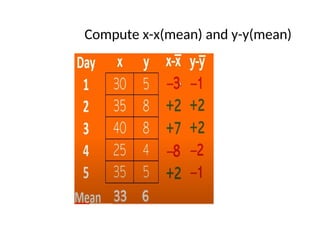 Compute x-x(mean) and y-y(mean)
 