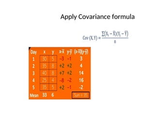 Apply Covariance formula
 