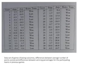 Data set of games showing outcomes, differences between average number of
points scored and differences between winning percentages for the participating
teams in previous games
 