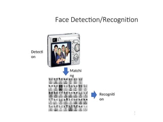 Face Detection/Recognition
3
7
Detecti
on
Matchi
ng
Recogniti
on
 