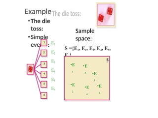 Example
•The die
toss:
•Simple
events:
Sample
space:
1
2
3
4
5
6
E1
E2
E3
E4
E5
E6
S ={E1, E2, E3, E4, E5,
E6}
S
•E
1
•E
6
•E
2
•E
3
•E
4
•E
5
 