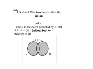Unio
n Let A and B be two events, then the
union
of A
and B is the event (denoted by AB)
defined by:
A  B = {e| e belongs to A or e
belongs to B}
A  B
A B
 