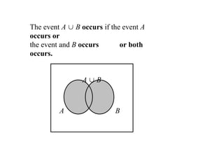 The event A  B occurs if the event A
occurs or
the event and B occurs or both
occurs.
A  B
A B
 