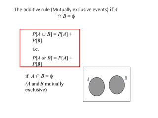The additive rule (Mutually exclusive events) if A
 B = 
P[A  B] = P[A] +
P[B]
i.e.
P[A or B] = P[A] +
P[B]
if A  B = 
(A and B mutually
exclusive)
 
