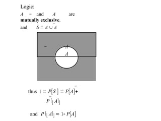 A
A
Logic:
A and A are
mutually exclusive.
and S  A  A
thus 1  PS   PA
P  A
and P  A  1 PA
 
