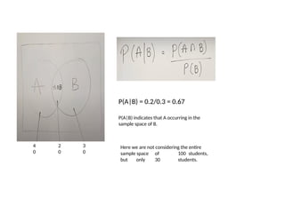 4
0
2
0
3
0
P(A|B) = 0.2/0.3 = 0.67
P(A|B) indicates that A occurring in the
sample space of B.
Here we are not considering the entire
sample space of 100 students,
but only 30 students.
 