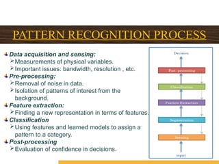 introduction to pattern recognition | pdf Images High... introduction to pattern recognition.pptx
