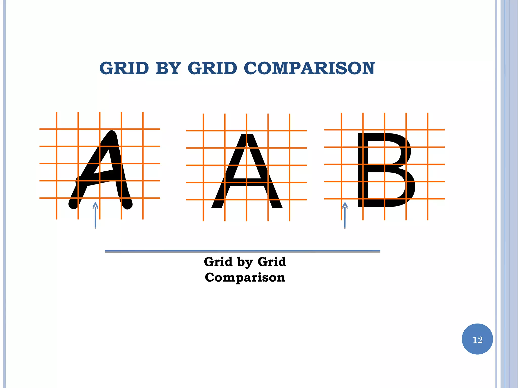 GRID BY GRID COMPARISON
A A B
Grid by Grid
Comparison
12
 