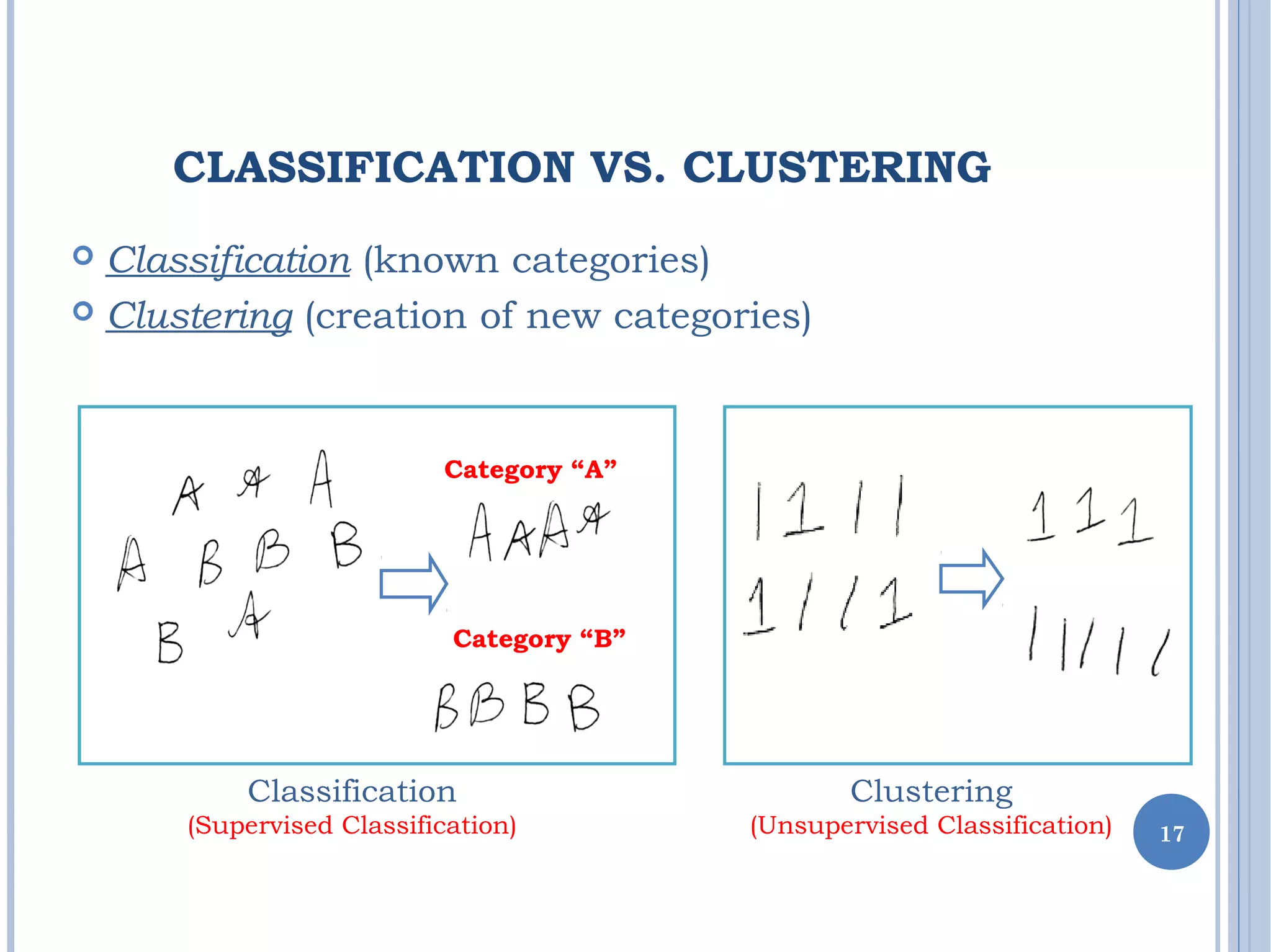  Classification (known categories)
 Clustering (creation of new categories)
CLASSIFICATION VS. CLUSTERING
17
Category “A”
Category “B”
Clustering
(Unsupervised Classification)
Classification
(Supervised Classification)
 