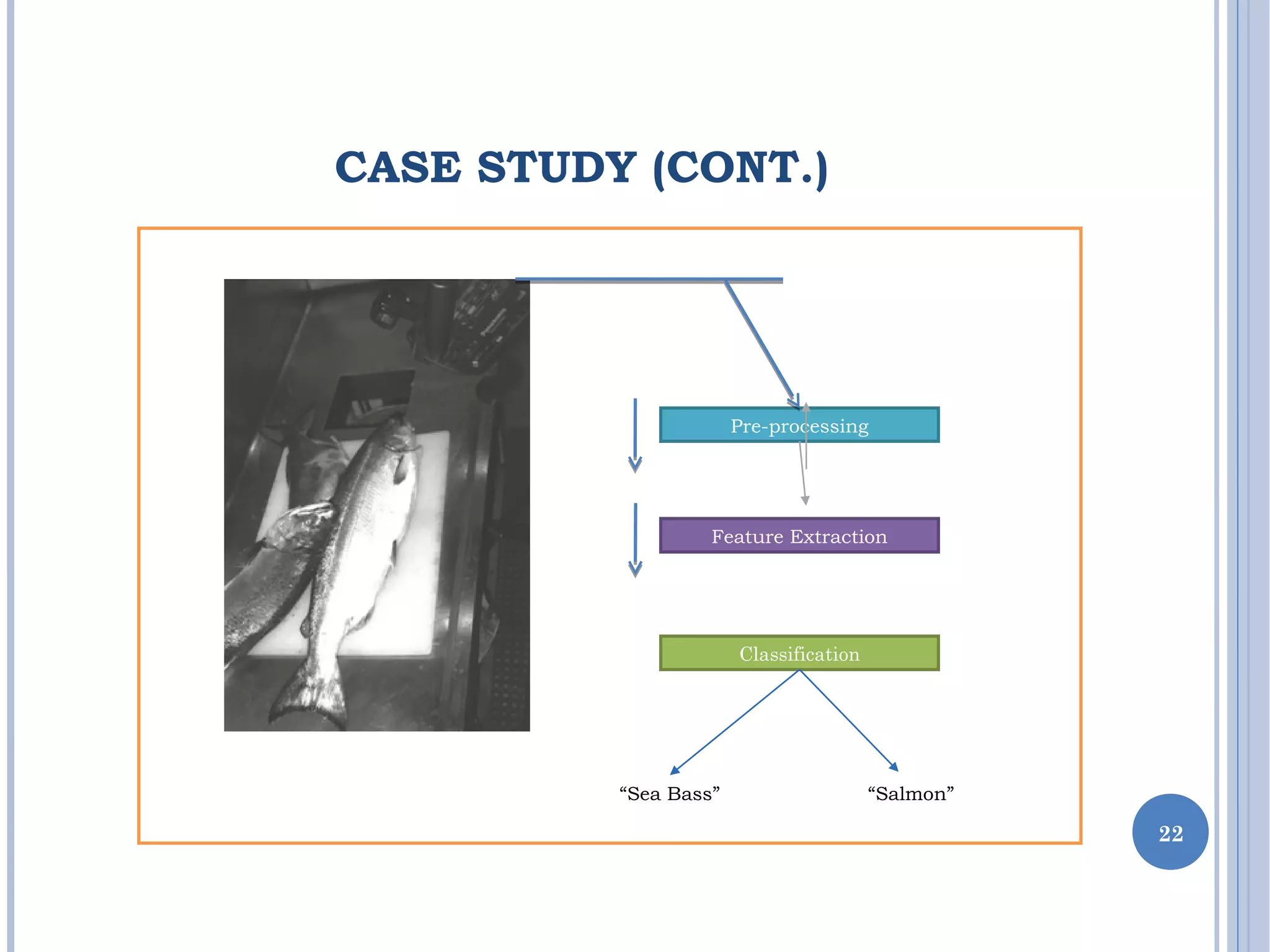 CASE STUDY (CONT.)
22
Classification
Feature Extraction
Pre-processing
“Sea Bass” “Salmon”
 