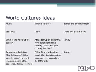 World Cultures Ideas
Music What is culture? Games and entertainment
Economy Food Crime and punishment
What is the world's best
country?
At random, pick a country.
Now at random pick a
century. What was your
country like then?
Family
Democratic Socialism
(Bernie Sanders). What
does it mean? How is it
implemented in other
countries? Is it successful?
Pick a TV show, book, or
movie that depicts another
country. How accurate is
it? Different?
Heroes
 