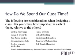 How Do We Spend Our Class Time?
The following are considerations when designing a
class. For your class, how Important is each of
them, relative to the others?
Content Knowledge Hands-on Skills
Design & Creativity Critical Thinking
Real-World Context Disciplinary Integration
Communication Skills Teamwork/Collaboration
Student Intrinsic
Motivation
Self-Directed Learning
The above were developed by Jonathan Stolk and Robert Martello of Olin College.
 