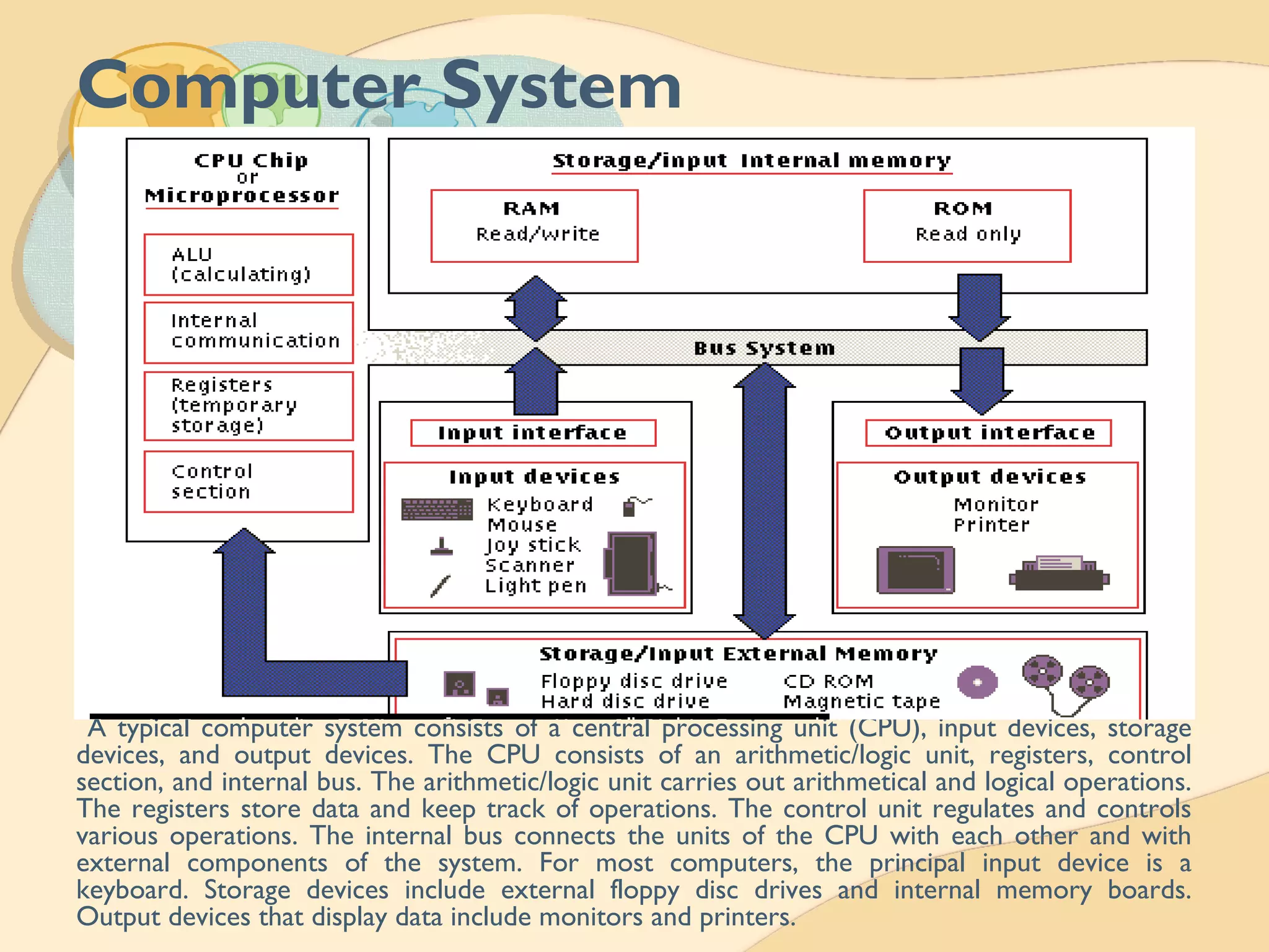 Computer System
A typical computer system consists of a central processing unit (CPU), input devices, storage
devices, and output devices. The CPU consists of an arithmetic/logic unit, registers, control
section, and internal bus. The arithmetic/logic unit carries out arithmetical and logical operations.
The registers store data and keep track of operations. The control unit regulates and controls
various operations. The internal bus connects the units of the CPU with each other and with
external components of the system. For most computers, the principal input device is a
keyboard. Storage devices include external floppy disc drives and internal memory boards.
Output devices that display data include monitors and printers.
 