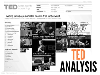 TED
Source: http://www.ted.com
ANALYSIS
 