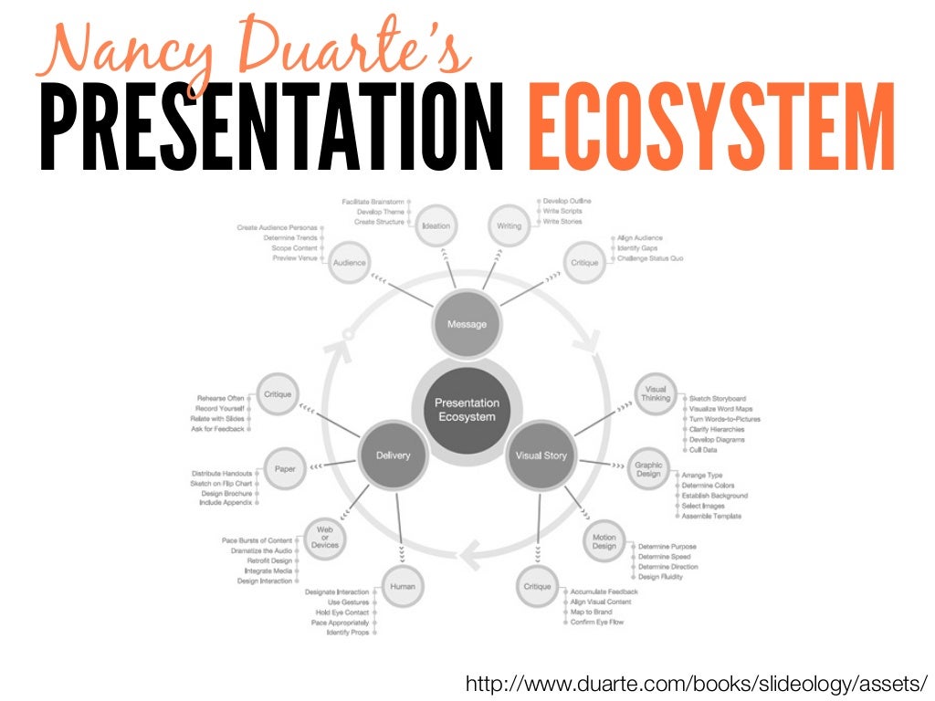 presentation of ecosystem