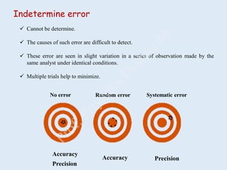 Inconsequental Error Introduction to Pharmaceutical Chemistry | PDF