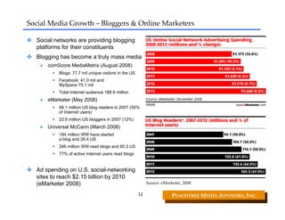 Social Media Growth – Bloggers & Online Marketers

  Social networks are providing blogging
  platforms for their constituents
  Blogging has become a truly mass media
      comScore MediaMetrix (August 2008)
          Blogs: 77.7 mil unique visitors in the US
          Facebook: 41.0 mil and
          MySpace 75.1 mil
          Total Internet audience 188.9 million
      eMarketer (May 2008)
          94.1 million US blog readers in 2007 (50%
          of Internet users)
          22.6 million US bloggers in 2007 (12%)
      Universal McCann (March 2008)
          184 million WW have started
          a blog and 26.4 US
          346 million WW read blogs and 60.3 US
          77% of active Internet users read blogs


  Ad spending on U.S. social-networking
  sites to reach $2.15 billion by 2010
  (eMarketer 2008)                                         Source: eMarketer, 2008.   

                                                      14                 PEACHTREE MEDIA ADVISORS, INC. 
 
