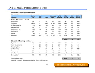 Digital Media Public Market Values
  Comparable Public Company Multiples
  ($ in millions)
                                   Market      Total              Enterprise     LTM      LTM      REV      EBITDA
  Company                           Cap.       Debt       Cash      Value      Revenue   EBITDA   Mutiple   Multiple
  Online Advertising / Search
  Bankrate Inc.                      736         0         41        695         152       41      4.6x      17.1x
  Google Inc.                       98,750       0       14,410    84,340      20,920    7,620     4.0x      11.1x
  IAC/InterActiveCorp               2,230        96       1,460      866        1,470      35      0.6x      24.5x
  Internet Brands                    258         0         53        204         102       31      2.0x       6.6x
  SN Interactive, Inc.              3,890       135        25       4,000       1,580     694      2.5x       5.8x
  The Knot, Inc.                     279         1         69        211         104       17      2.0x      12.3x
  WebMD                             1,360        0         333      1,027        368       77      2.8x      13.4x
  Yahoo! Inc.                       17,610       63       3,210    14,463       7,230    1,290     2.0x      11.2x


                                                                                         MEAN      2.6x      12.8x
  Interactive Marketing Services
  Digital River Inc.                 931        195        495       631         395       99      1.6x       6.4x
  Harris Interactive Inc.            34          28        25        36          234       12      0.2x       3.0x
  Kowabunga! Inc.                     4          12         3        13          94        7       0.1x       1.8x
  LivePerson Inc.                    89          0         24        65          72        5       0.9x      13.8x
  Marchex Inc.                       220         1         29        192         149       21      1.3x       8.9x
  ValueClick Inc.                    612         0         89        523         676      119      0.8x       4.4x
  Omniture Inc.*                     787         12        77        722         256       8       2.8x      90.2x


  *Removed from mean.                                                                    MEAN      0.8x      6.4x
  Sources: CapitalIQ; Company SEC Filings. Stock Price 2/27/09.


                                                            22                 PEACHTREE MEDIA ADVISORS, INC. 
 