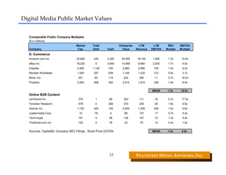 Digital Media Public Market Values


  Comparable Public Company Multiples
  ($ in millions)
                                   Market      Total              Enterprise     LTM      LTM      REV      EBITDA
  Company                           Cap.       Debt       Cash      Value      Revenue   EBITDA   Mutiple   Multiple
  E- Commerce
  Amazon.com Inc.                   22,840      435       2,320    20,955      18,140    1,060     1.2x      19.8x
  eBay Inc.                         18,220       0        3,640    14,580       8,690    2,930     1.7x       5.0x
  Expedia                           2,490      1,140       740      2,890       2,990     730      1.0x       4.0x
  Monster Worldwide                 1,540       247        639      1,148       1,430     312      0.8x       3.7x
  Move, Inc.                         251         65        114       202         285       11      0.7x      19.0x
  Priceline                         2,900       468        452      2,915       1,810     328      1.6x       8.9x


                                                                                         MEAN      1.2x      10.0x
  Online B2B Content
  comScore Inc.                      370         1         68        303         111       18      2.7x      17.3x
  Forrester Research                 578         0         208       370         236       39      1.6x       9.6x
  Gartner Inc.                      1,730       425        145      2,009       1,300     209      1.5x       9.6x
  Jupitermedia Corp.                 15          79         4        89          137       17      0.7x       5.2x
  TechTarget                         191         4         59        136         107       15      1.3x       9.0x
  TheStreet.com Inc.                 100         0         78        23          75        12      0.3x       1.9x


  Sources: CapitalIQ; Company SEC Filings. Stock Price 2/27/09.                          MEAN      1.3x      8.8x




                                                           23                  PEACHTREE MEDIA ADVISORS, INC. 
 