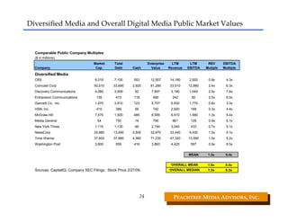 Diversified Media and Overall Digital Media Public Market Values


  Comparable Public Company Multiples
  ($ in millions)
                                   Market      Total                 Enterprise     LTM      LTM      REV      EBITDA
  Company                           Cap.       Debt       Cash         Value      Revenue   EBITDA   Mutiple   Multiple
  Diversified Media
  CBS                               6,010      7,100       553        12,557      14,180    2,920     0.9x       4.3x
  Comcast Corp                      50,510     33,690     2,920       81,280      33,510    12,880    2.4x       6.3x
  Discovery Communications          4,080      3,909       92          7,897       3,190    1,040     2.5x       7.6x
  Entravision Communications         135        473        118          490         242       82      2.0x       6.0x
  Gannett Co., Inc.                 1,970      3,910       123         5,757       6,930    1,770     0.8x       3.3x
  HSN, Inc.                          410        389        56           742        2,920     169      0.3x       4.4x
  McGraw-Hill                       7,570      1,500       485         8,585       6,510    1,580     1.3x       5.4x
  Media General                      54         750        14           790         861      129      0.9x       6.1x
  New York Times                    1,110      1,130       46          2,194       3,040     433      0.7x       5.1x
  NewsCorp                          24,880     13,490     5,500       32,870      33,440    6,430     1.0x       5.1x
  Time Warner                       37,600     37,990     4,360       71,230      47,320    13,590    1.5x       5.2x
  Washington Post                   3,800       509        416         3,893       4,420     597      0.9x       6.5x


                                                                                            MEAN      1.3x      5.4x


                                                                                   OVERALL MEAN       1.5x      8.4x
  Sources: CapitalIQ; Company SEC Filings. Stock Price 2/27/09.                   OVERALL MEDIAN      1.3x      6.3x




                                                                24                  PEACHTREE MEDIA ADVISORS, INC. 
 