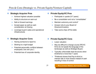 Pros & Cons (Strategic vs. Private Equity/Venture Capital)

 Strategic Acquirer Pros                            Private Equity/VC Pros
     Achieve highest valuation possible                Participate in upside (5-7 years)
     Ability to structure an earn-out                  Be a consolidator and not a “consolidatee”
     Sell on forward earnings                          Maintain autonomy and control*
     Accept paper as well as cash                      Answer only to your Board of
     consideration at Closing                          Directors/Investors
     Leverage buyer’s sales and operational            Take some chips off the table
     infrastructures



 Strategic Acquirer Cons                            Private Equity/VC Cons
     Having someone to report to                       Lower valuation
     Sticking to a rigid budget                        May be difficult to change course (PE/VC
     Potential personality conflicts between           firms do not speak the language of the
     employees (“we own you”)                          landscape as well as Strategic Buyer)

     Potential loss of corporate identity              Typically unfavorable deal structures when
                                                       timeframe is more than 7 years
                                                       *Preferred shares that Pay-In-Kind or
                                                       interest rate is more shares instead of cash
                                                       resulting in loss of control

                                               29          PEACHTREE MEDIA ADVISORS, INC. 
 