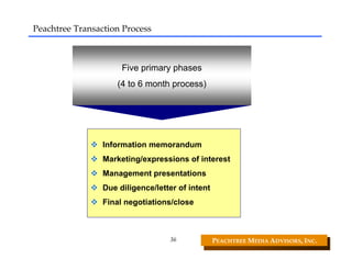 Peachtree Transaction Process



                      Five primary phases
                     (4 to 6 month process)




                 Information memorandum
                 Marketing/expressions of interest
                 Management presentations
                 Due diligence/letter of intent
                 Final negotiations/close



                                   36             PEACHTREE MEDIA ADVISORS, INC. 
 