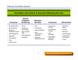 Primary Peachtree Sectors


            New Media, Out-of-Home & Interactive Marketing Services


                        Search/
                       Analytics/           Business
    Consumer           Ad Serving           Services                Commerce         Out-of-Home

• Social Networking   • Search             • B2B                  • Transactions/    • Alternative
                                                                    Auctions           Media
• Photos/Sharing      • Ad Serving         • Ad Networks
                        &Technology                               • Travel/Rental/   • Ambient
• Blogs/User                               • Agency/SEM/SEO
                                                                    Housing
  Generated Content   • Web Analytics/                                               • Billboards
                                           • Lead
                        CMS                                       • Jobs/
• Online Publishing                          Gen/Customer                            • Digital Signage
                                                                    Classifieds
                      • Web Applications     Acquisition
• Aggregator                                                                         • In-store/Point-
                                                                  • E-commerce/
                      • Enabling/IT        • Interactive                               of-Purchase
• Ad Supported                                                      Comparison
                                             Marketing Services
                                                                    Shopping         • Transit
• Video
• Online Games




                                                   6              PEACHTREE MEDIA ADVISORS, INC. 
 