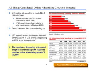 All Things Considered, Online Advertising Growth is Expected

  U.S. online ad spending to reach $24.9
  billion in 2008
      Reforecast down from $25.9 billion
      forecasted in March 2008
      17.4% growth is significant relative to
      other media sectors (eMarketer 2008)
  Search remains the dominant category

                                                    Source: eMarketer, 2008.   
  IDC recently stated its previous forecast
  of 10% growth in U.S. online ad spending
  in 2009 to be "too optimistic“


  The number of dissenting voices and
  skeptics is increasing with regard to
  positive online advertising growth %
  in 2009




                                                9                PEACHTREE MEDIA ADVISORS, INC. 
 