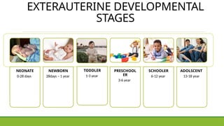 EXTERAUTERINE DEVELOPMENTAL
STAGES
NEONATE
0-28 days
NEWBORN
28days – 1 year
TODDLER
1-3 year
PRESCHOOL
ER
3-6 year
SCHOOLER
6-12 year
ADOLSCENT
13-18 year
 