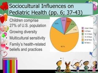 Introduction to pediatric nursing nurs 3340 | PPTX
