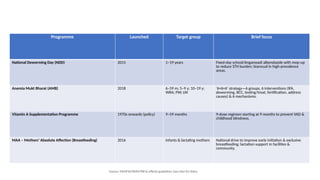 Avoid Sth Introduction to Pediatrics branches.pptx