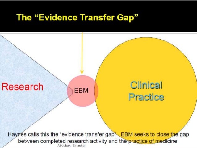 Introduction To Peer Group Learning Through Ebm