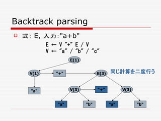 Backtrack parsing
E ← V "+" E / V
V ← "a" / "b" / "c"
Ｅ(1)
V(1)
"a"
"+" Ｅ(3)
V(3)
"a" "b"
V(3)
"a" "b"
"+"
 式： E, 入力："a+b"
同じ計算を二度行う
 