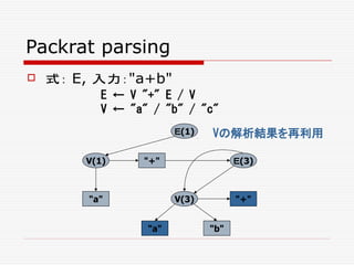 Packrat parsing
E ← V "+" E / V
V ← "a" / "b" / "c"
Ｅ(1)
V(1)
"a"
"+" Ｅ(3)
V(3)
"a" "b"
"+"
 式： E, 入力："a+b"
Vの解析結果を再利用
 