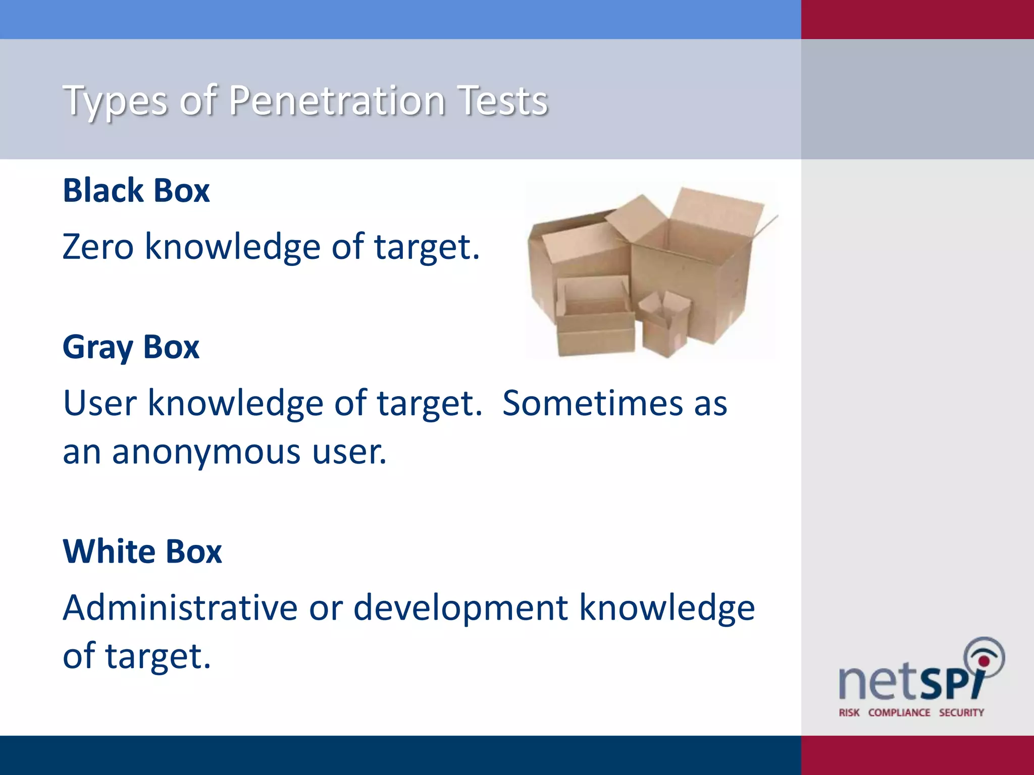 Types of Penetration Tests
Black Box

Zero knowledge of target.
Gray Box

User knowledge of target. Sometimes as
an anonymous user.
White Box

Administrative or development knowledge
of target.

 