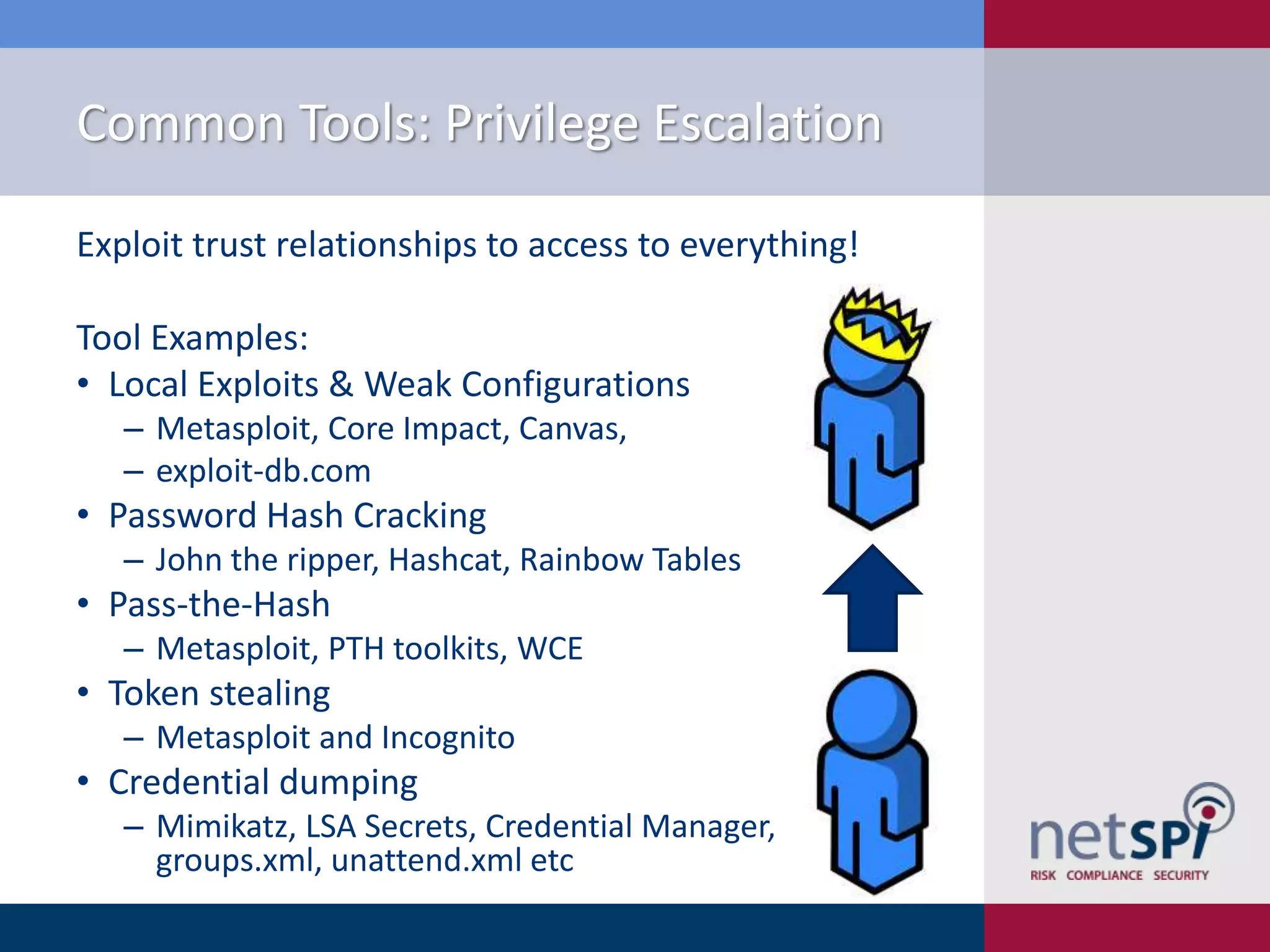 Common Tools: Privilege Escalation
Exploit trust relationships to access to everything!
Tool Examples:
• Local Exploits & Weak Configurations
‒ Metasploit, Core Impact, Canvas,
‒ exploit-db.com

• Password Hash Cracking
‒ John the ripper, Hashcat, Rainbow Tables

• Pass-the-Hash
‒ Metasploit, PTH toolkits, WCE

• Token stealing
‒ Metasploit and Incognito

• Credential dumping
‒ Mimikatz, LSA Secrets, Credential Manager,
groups.xml, unattend.xml etc

 